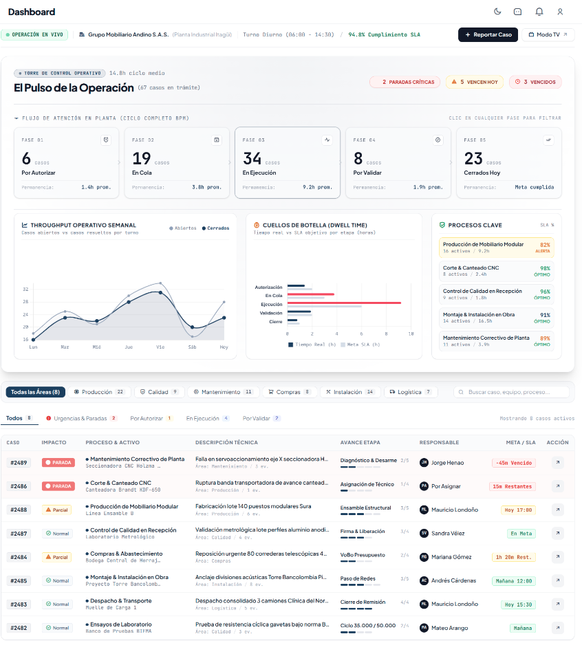 Telemetría y flujo de control del Dashboard en vivo de Operarea